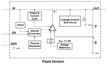 Block Diagram - Texas Instruments TPS7E81/TPS7E81-Q1 LDO Linear Voltage Regulators