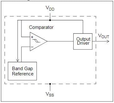 Block Diagram - Microchip Technology MCP11x Micropower Voltage Detectors