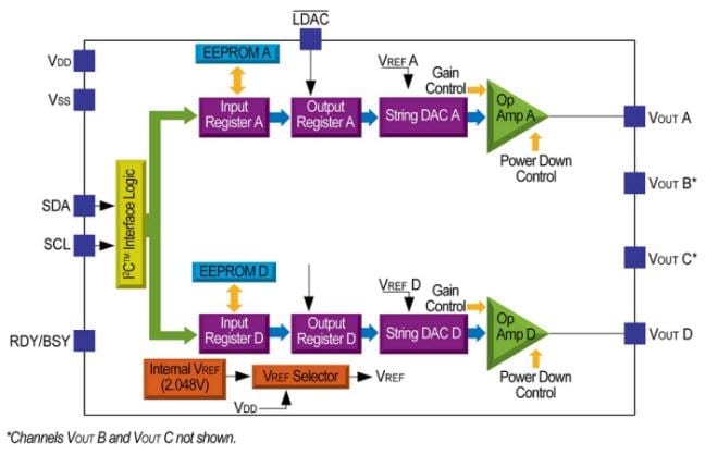 Block Diagram - Microchip Technology MCP4728 Quad DAC with EEPROM