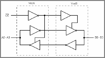 onsemi / Fairchild FXLA104 / FXLA108 Automatic Direction Translators