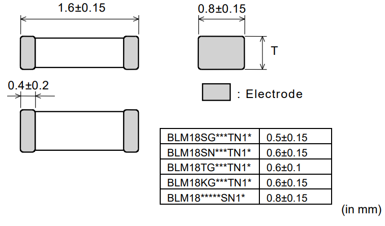 Murata Electronics BLM18KG High Current Power Chip Ferrite Beads