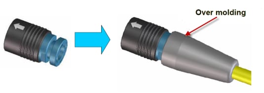 Hirose Electric HR30 IP67 Connectors with Overmold