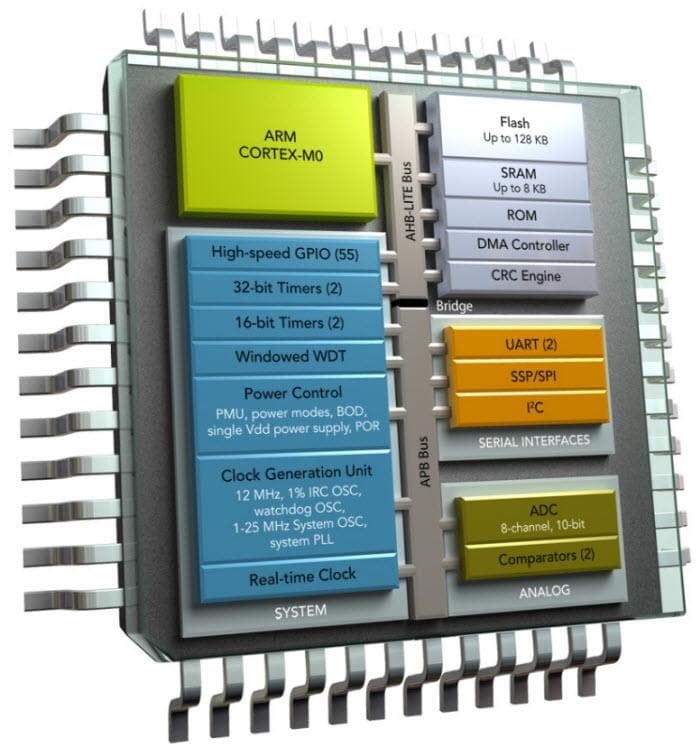 Block Diagram - NXP Semiconductors LPC1200 ARM Cortex-M0™ Microcontrollers