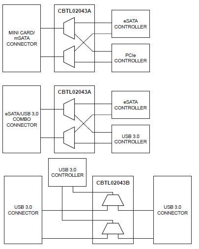 NXP Semiconductors CBTL02043 10Gbps 3.3V, 2:1 Mux / Demux Switches