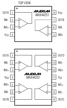 Analog Devices / Maxim Integrated MAX44251/MAX44252 20V, Ultra-Precision Op Amps