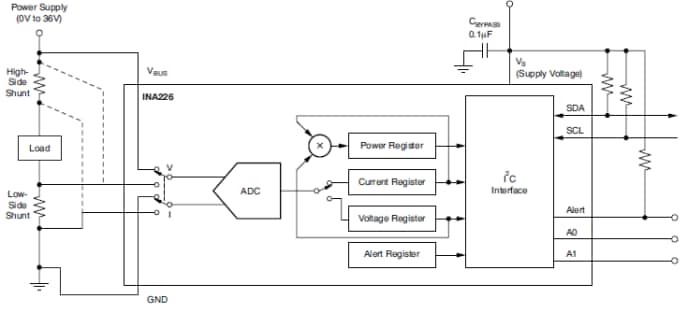 Block Diagram - Texas Instruments INA226 Bi-Directional Current/Power Monitor