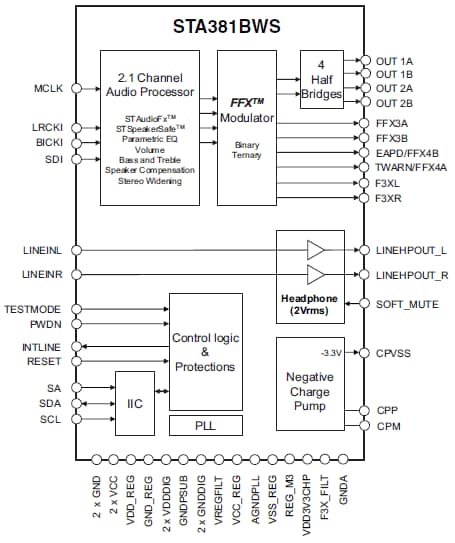 STMicroelectronics Sound Terminal® 2.1-Channel Digital Audio System