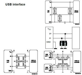 EPCOS / TDK E Series Multilayer Varistors