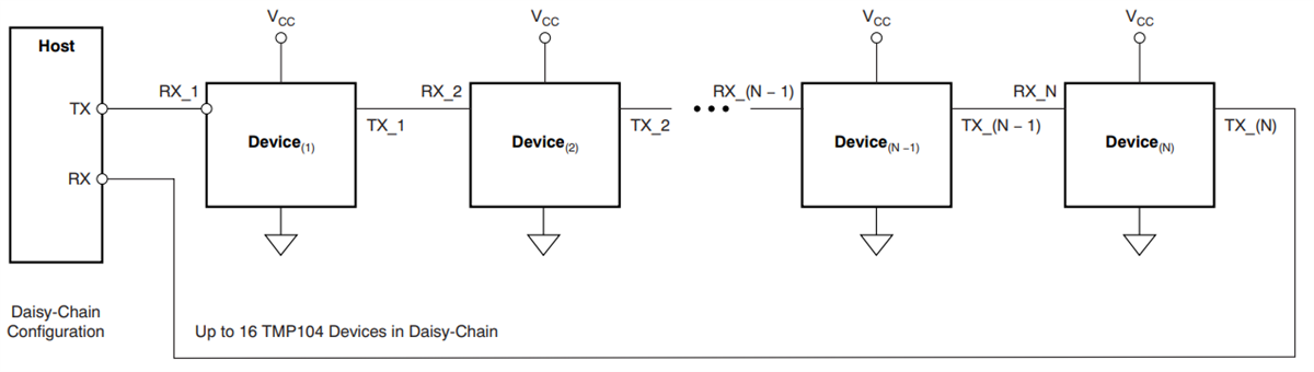 Application Circuit Diagram - Texas Instruments TMP104 Digital Temperature Sensor