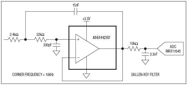 Application Circuit Diagram - Analog Devices / Maxim Integrated MAX44259, MAX44260, MAX44261, MAX44263 Op-Amps