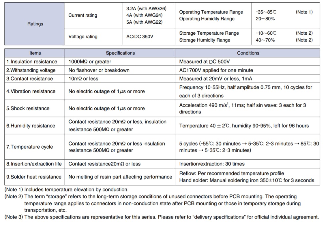 Chart - Hirose Electric DF61 / DF61Y Swing-Lock Lighting Connectors