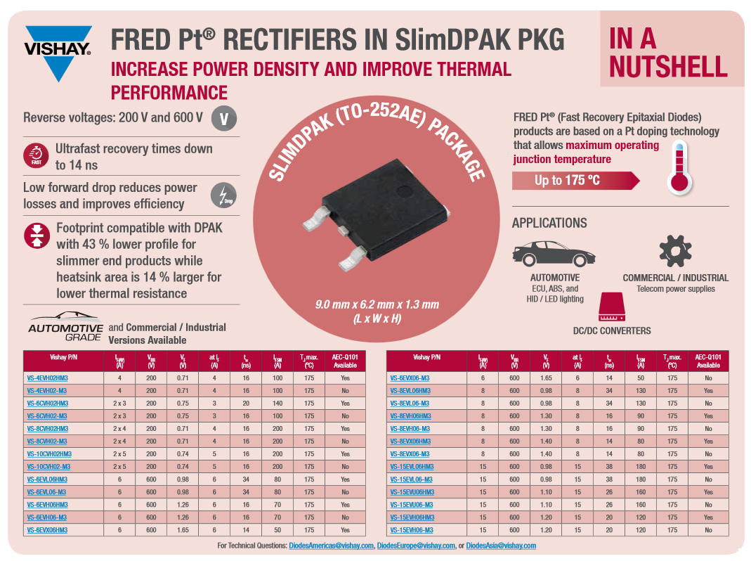 Infographic - Vishay Semiconductors FRED Pt® Ultrafast Recovery Rectifiers