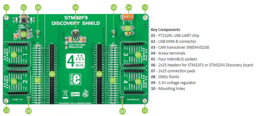 Mikroe STM32F3/F4 Discovery Shields