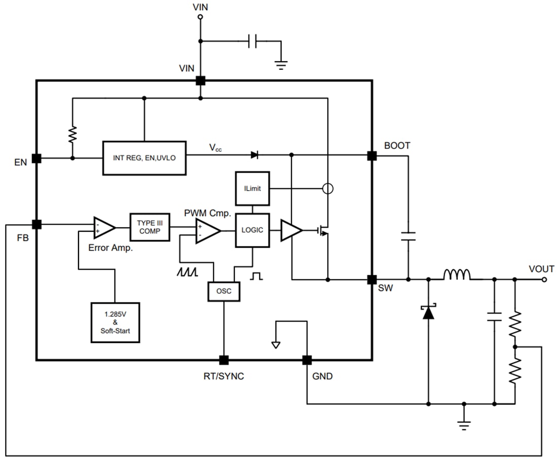 Block Diagram - Texas Instruments LM22680/LM22680-Q1 SIMPLE SWITCHER® Regulators