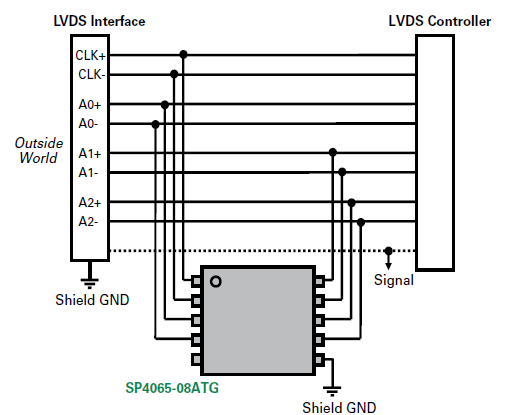 Application Circuit Diagram - Littelfuse SP4065 TVS Diode Arrays