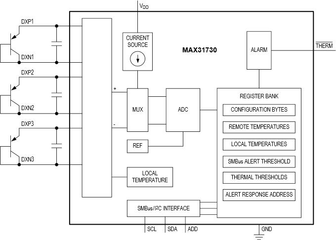 Analog Devices / Maxim Integrated MAX31730 3-Channel Remote Temperature Sensor
