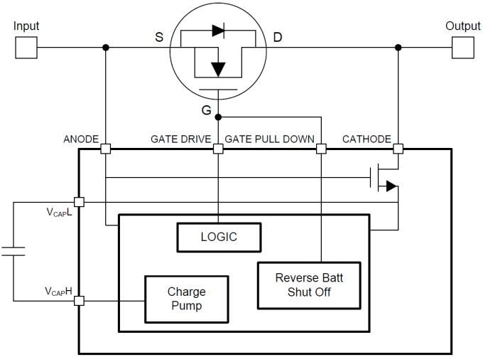 Texas Instruments LM74610-Q1 Smart Diode Controller