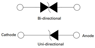 Littelfuse TP6KE Automotive Axial-Leaded TVS Diodes