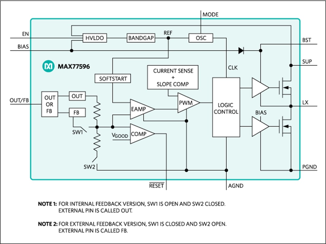 Block Diagram - Analog Devices / Maxim Integrated MAX77596 Synchronous Step-Down Buck Converter