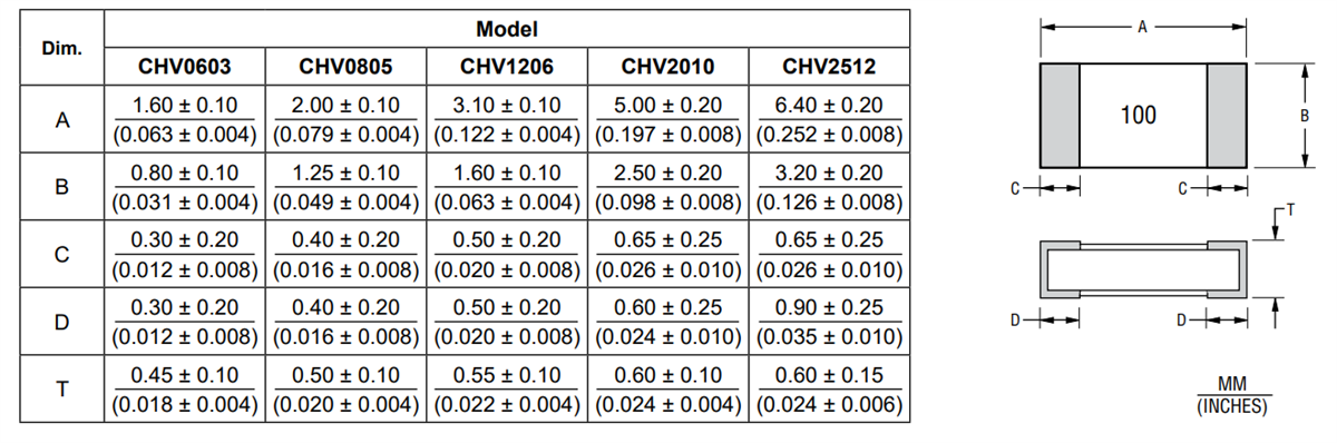 Bourns CHV Thick Film High Voltage Chip Resistors