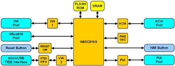 Block Diagram - Western Design Center 65xx Engineering Development Systems