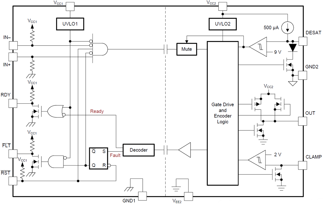 Block Diagram - Texas Instruments ISO5851/ISO5851-Q1 IGBT/MOSFET Gate Driver