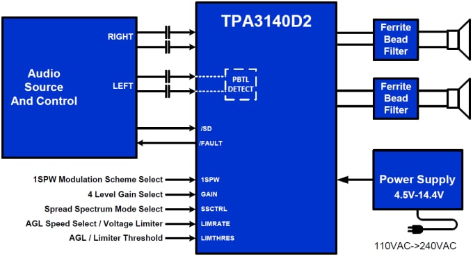 Schematic - Texas Instruments TPA3140D2 Class-D Audio Amplifier