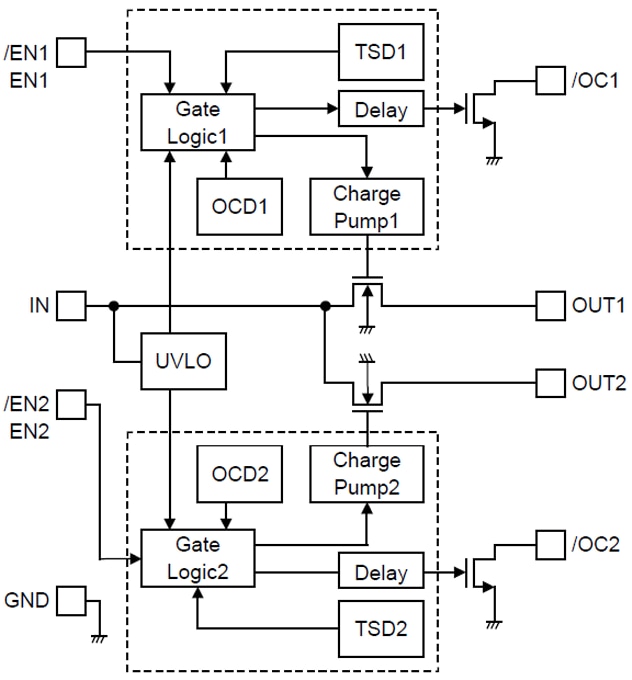 Block Diagram - ROHM Semiconductor BD2062FJ/BD2066FJ 2.4A High Side Switch ICs