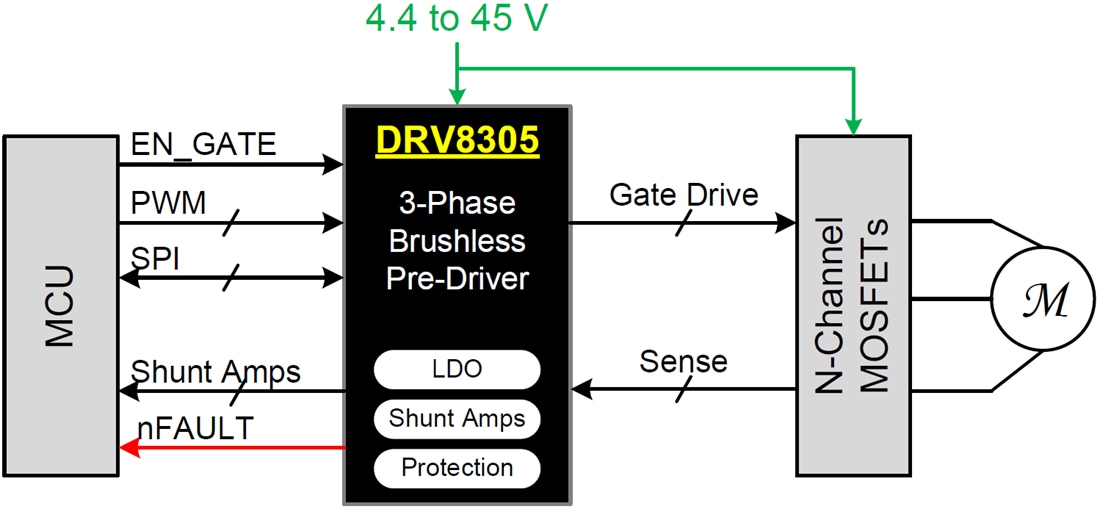 Schematic - Texas Instruments DRV8305 / DRV8305-Q1 Three-Phase Gate Driver