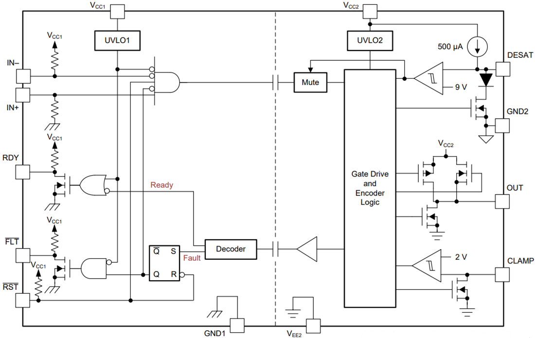 Block Diagram - Texas Instruments ISO5451/ISO5451-Q1 IGBT/MOSFET Gate Driver