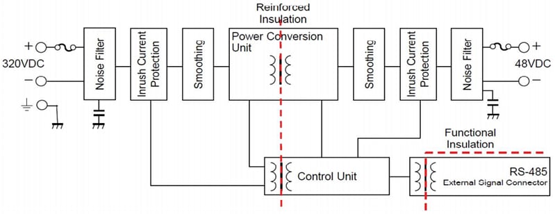 TDK-Lambda EZA2500 2500W Bidirectional DC-DC Converter