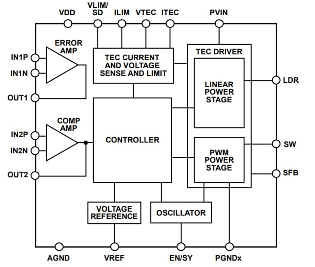 Block Diagram - Analog Devices Inc. ADN8834 Ultra-compact TEC Controller