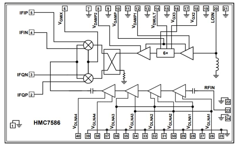 Analog Devices Inc. HMC7586 I/Q Downconverter