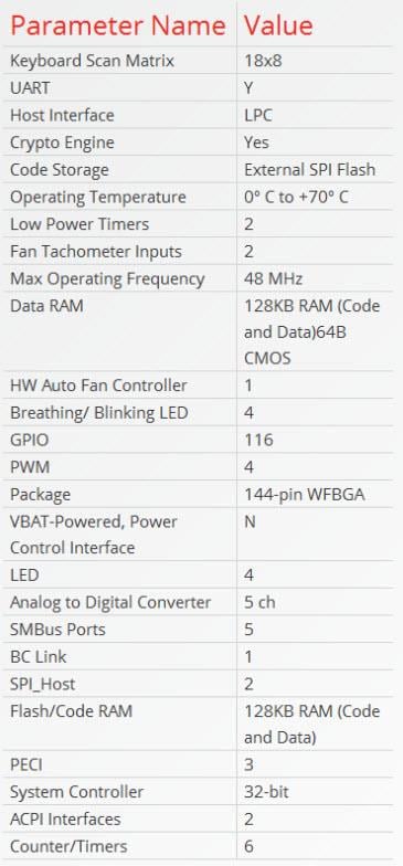 Microchip Technology CEC1302 Low Power Crypto Embedded Controller
