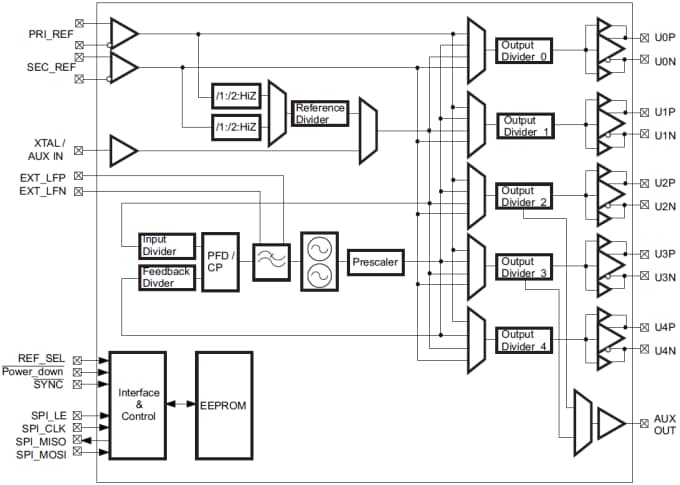 Block Diagram - Texas Instruments CDCE62005 5/10 Clock Generator & Jitter Cleaner