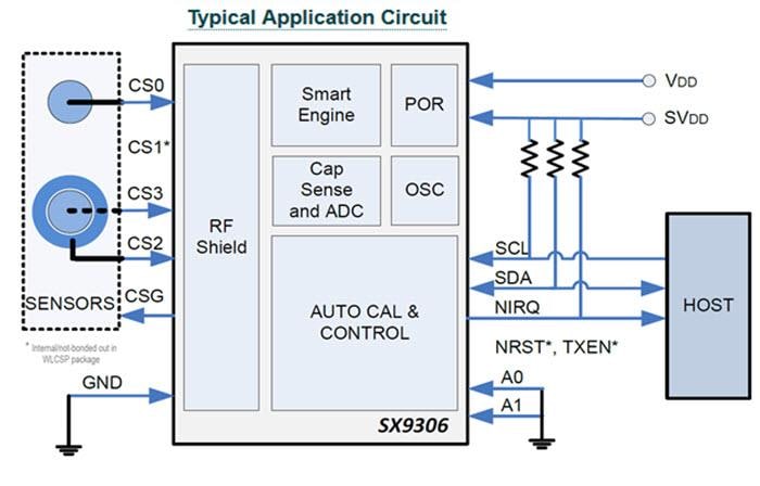 Application Circuit Diagram - Semtech SX9306 Ultra-Low-Power SAR Proximity Sensor