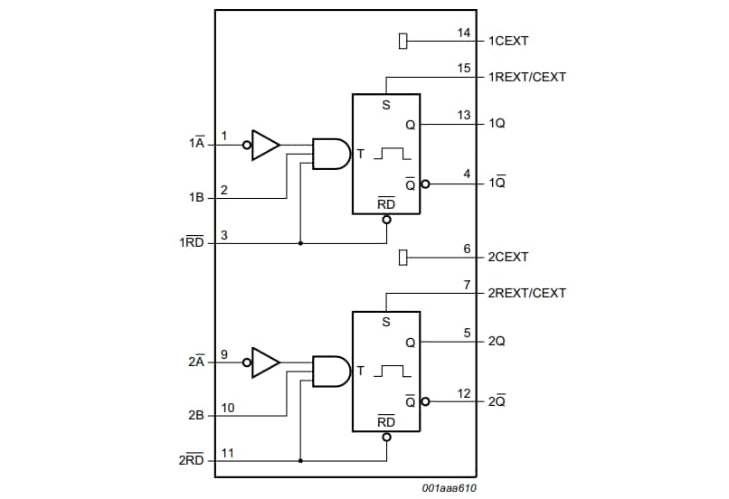 Block Diagram - Nexperia 74LV123 Monostable Multivibrator