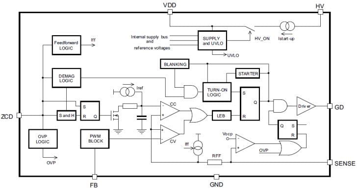 Block Diagram - STMicroelectronics STCH0x PWM Quasi-Resonant Controllers