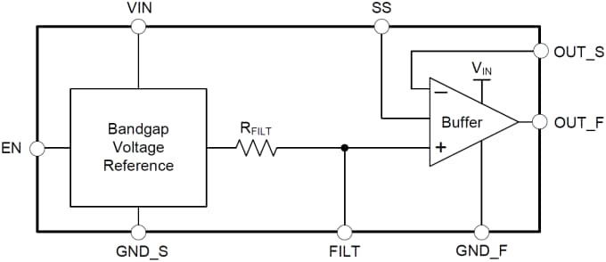 Block Diagram - Texas Instruments REF60xx/REF61xx High-Precision Voltage References