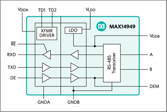 Block Diagram - Analog Devices / Maxim Integrated MAX14949 Half-Duplex RS-485/422 Transceiver