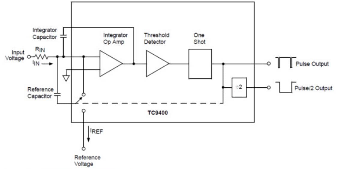 Block Diagram - Microchip Technology TC9400 Converter