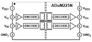 Analog Devices Inc. ADuM22xN Dual-Channel Digital Isolators
