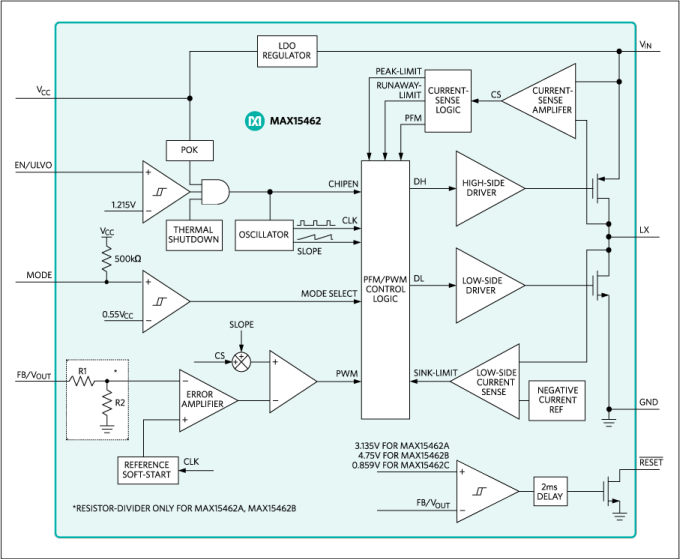 Analog Devices / Maxim Integrated MAX15462 Synchronous Step-Down DC-DC Converter