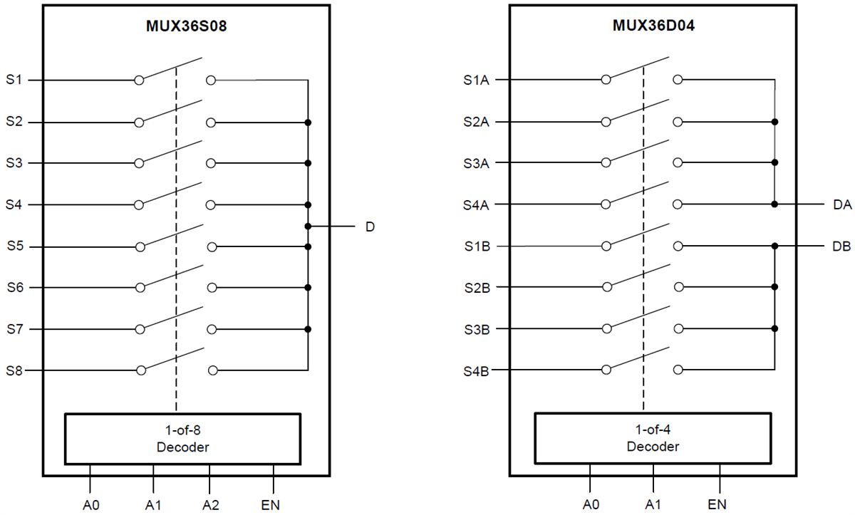Block Diagram - Texas Instruments MUX36D04/MUX36S08 Analog Multiplexers