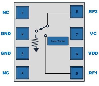 Block Diagram - Qorvo QPC6014 High Isolation SPST Switches