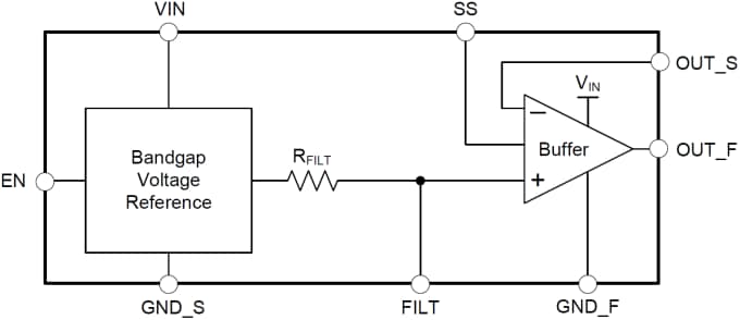 Block Diagram - Texas Instruments REF6200 High Precision Voltage References