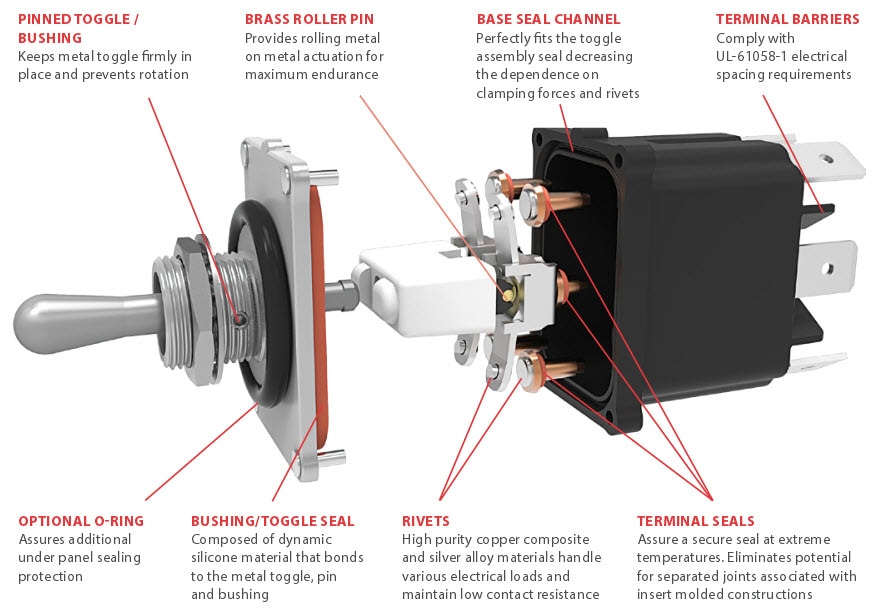 Block Diagram - Carling Technologies ST Sealed Toggle Switches