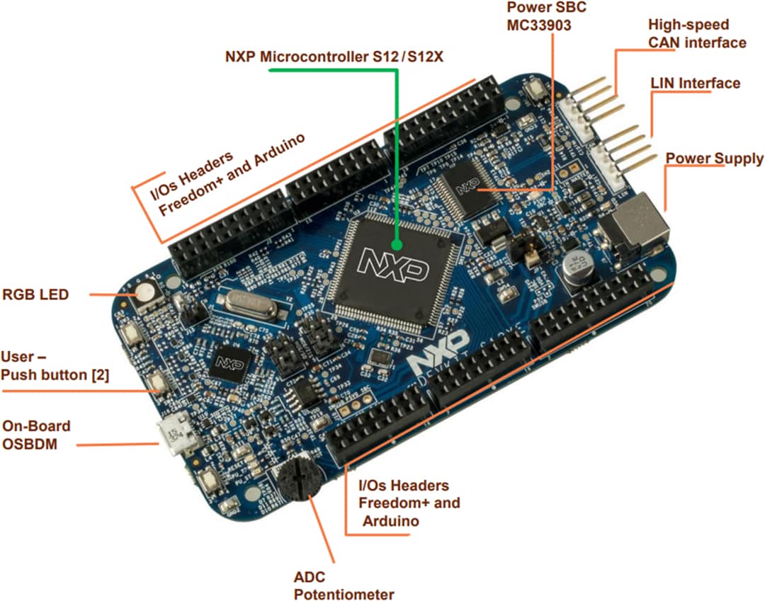 NXP Semiconductors DEVKIT-S12 Dev Kits for 16-bit S12 & S12X MCUs