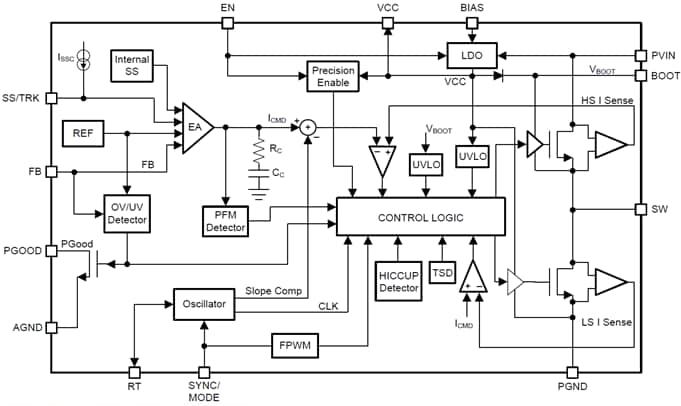 Block Diagram - Texas Instruments LM7600x/LM7600x-Q1 Step-Down Voltage Converter