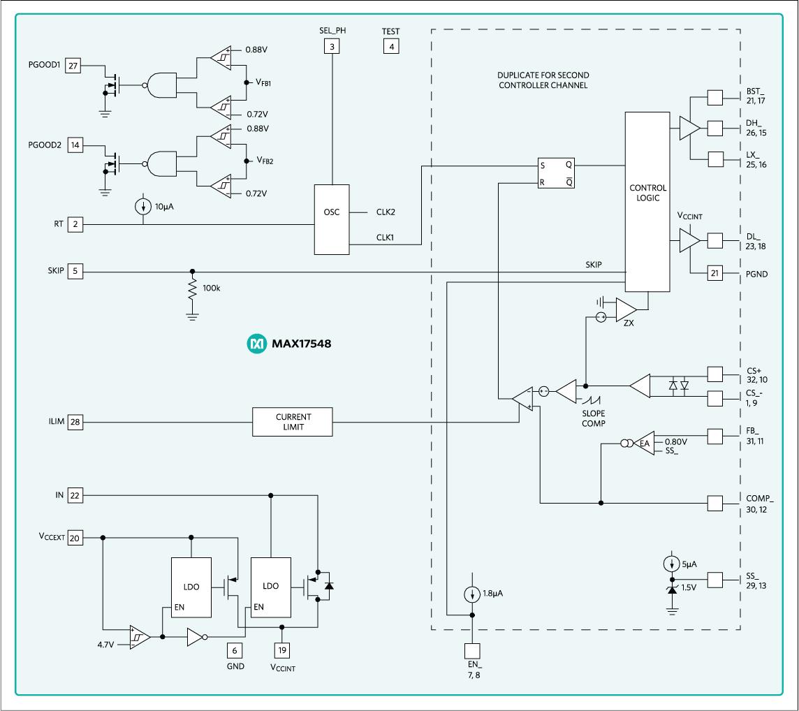 Block Diagram - Analog Devices / Maxim Integrated MAX17548 Synchronous Step-Down Controllers
